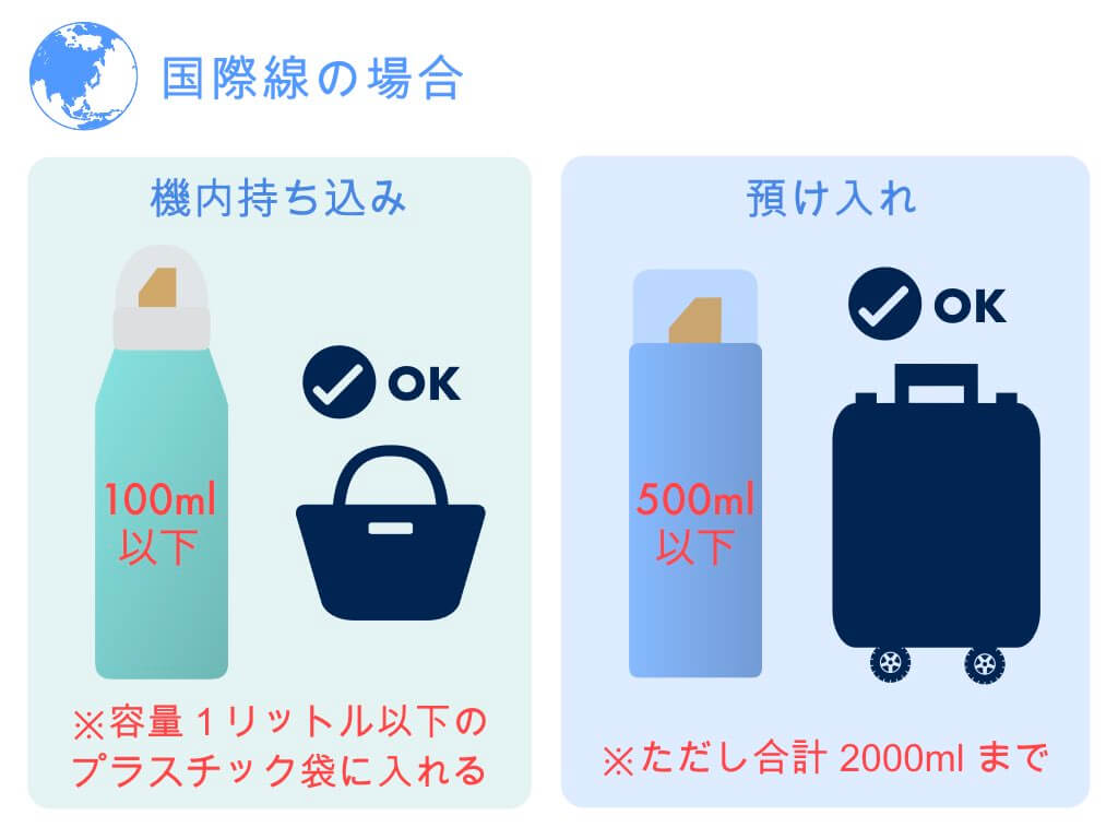 飛行機のヘアスプレー持ち込み条件と没収される意外な盲点