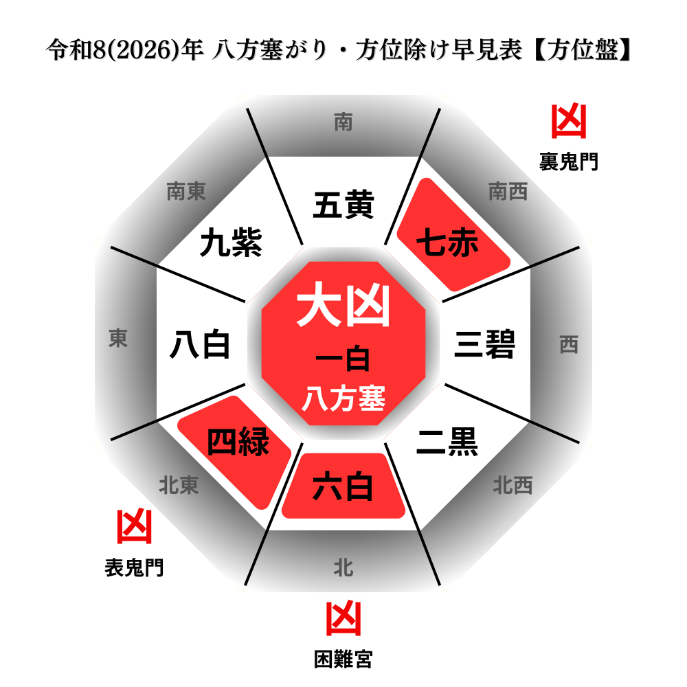 八方塞がりの正しい過ごし方2026｜好転の秘訣とNg行動