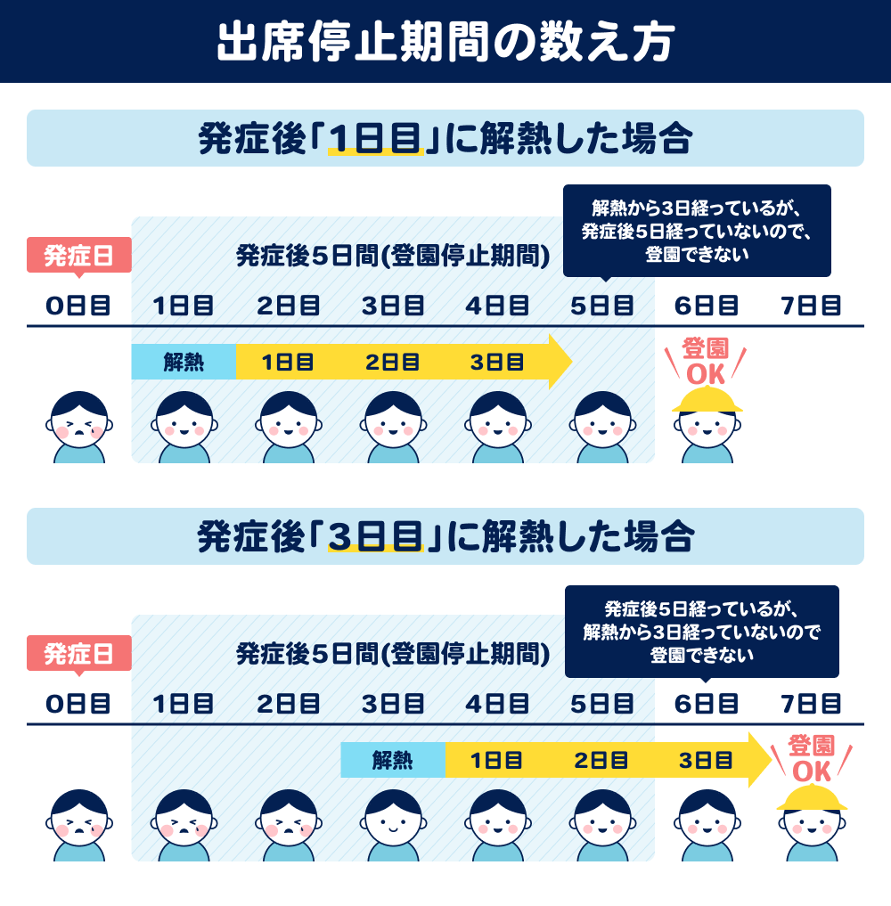 家族がインフルエンザ！仕事は休むべき？出勤停止の法的基準と例文