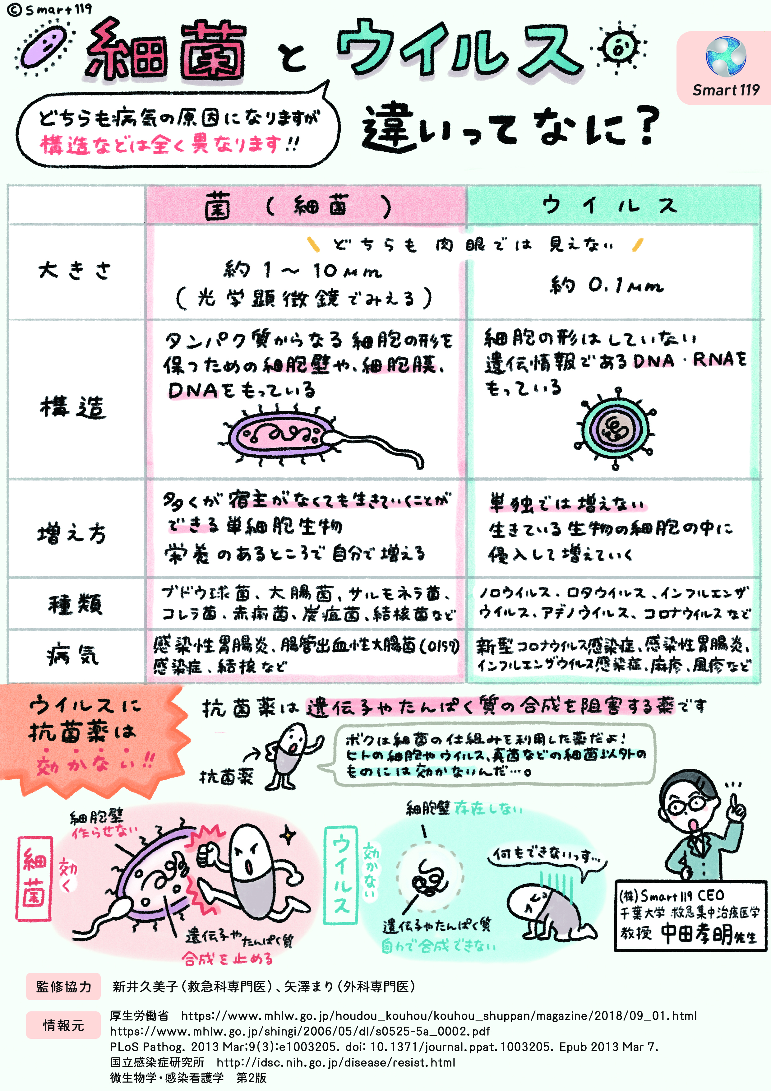 経口補水液の飲み過ぎは本当に危険？体への副作用と正しい1日の目安量