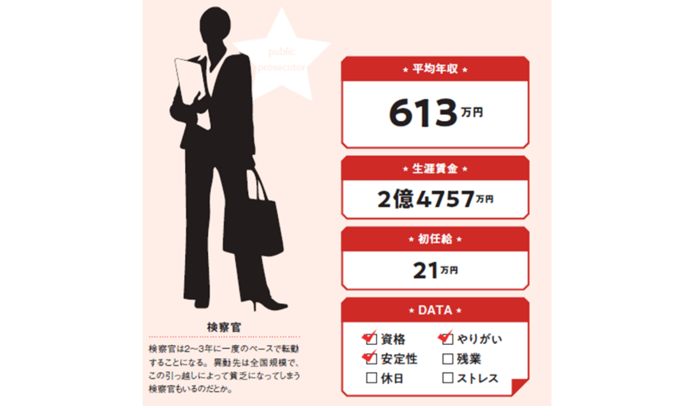 検察事務官の年収は激務と見合うか？初任給から副検事昇格の真実