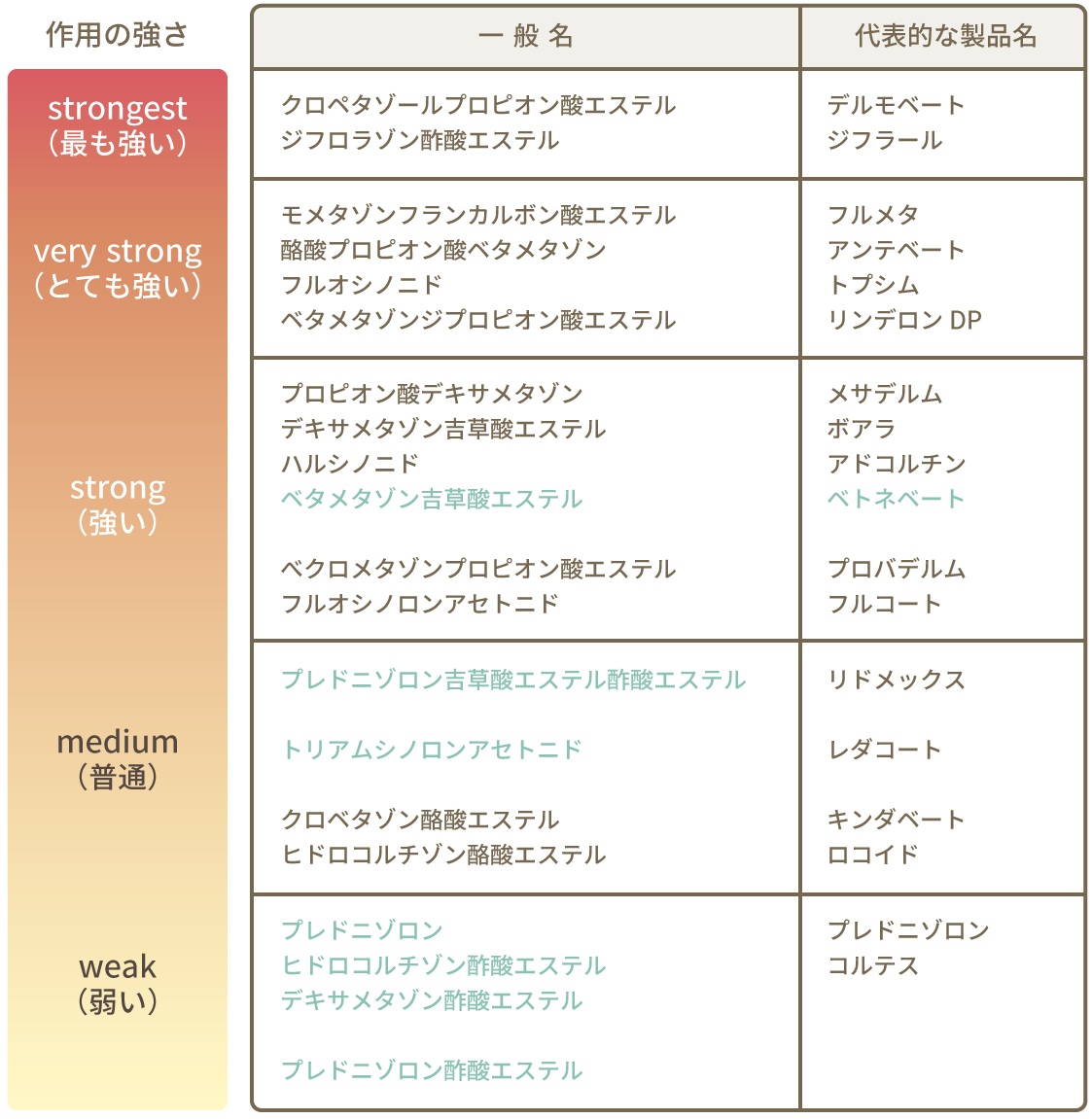 リンデロンVg軟膏の強さは全5段階中何番目？顔使用の危険性と真実