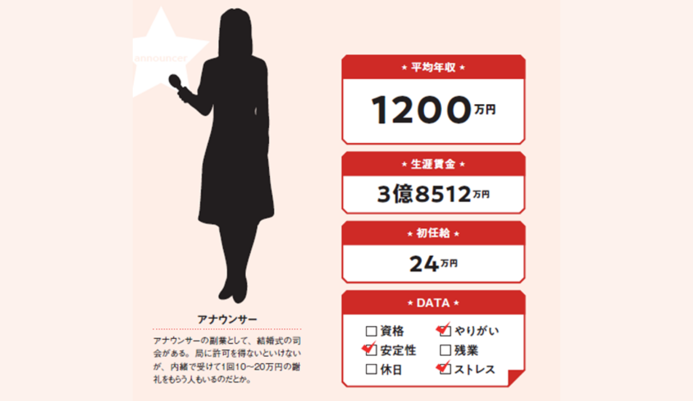 【2026最新】アナウンサー年収の衝撃格差！キー局と地方・フリー1億の真相