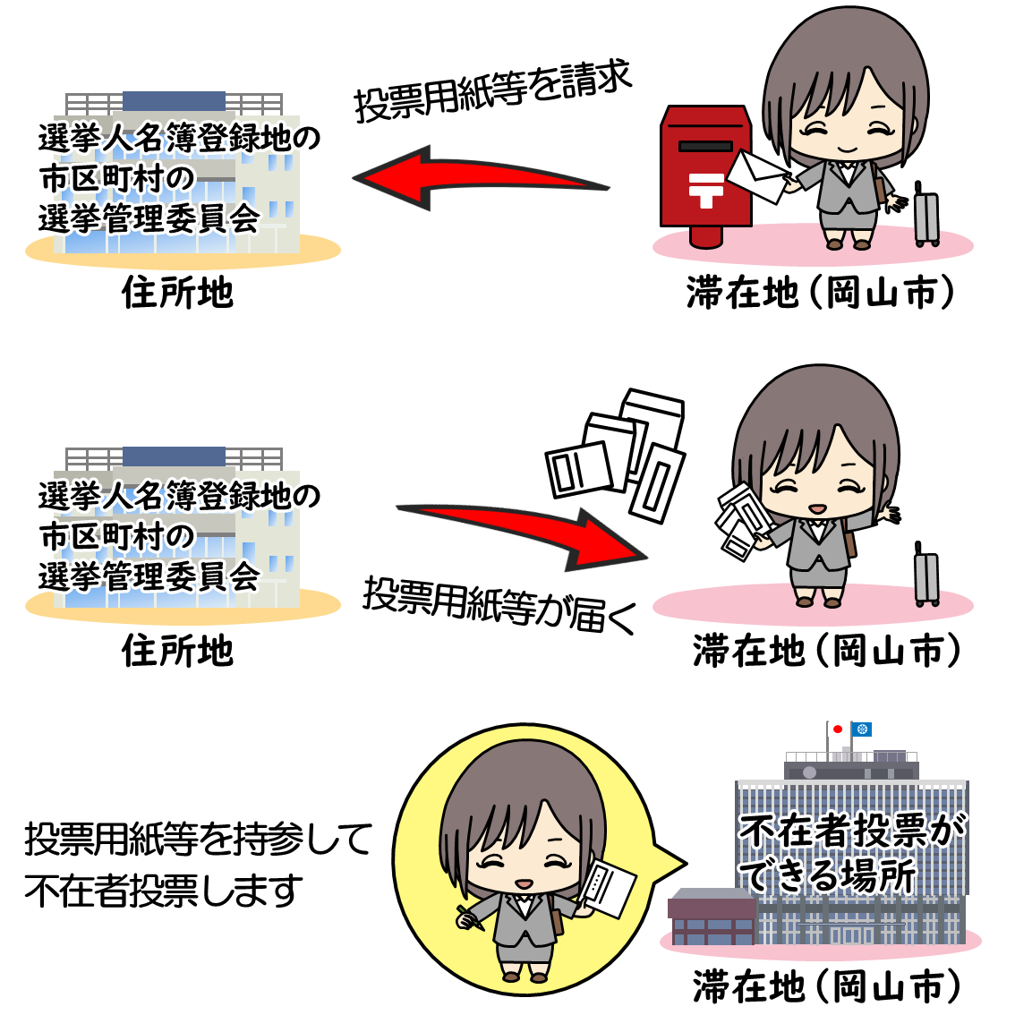 仕事や旅先でも投票可能！浦安市の不在者投票手続きを徹底解説