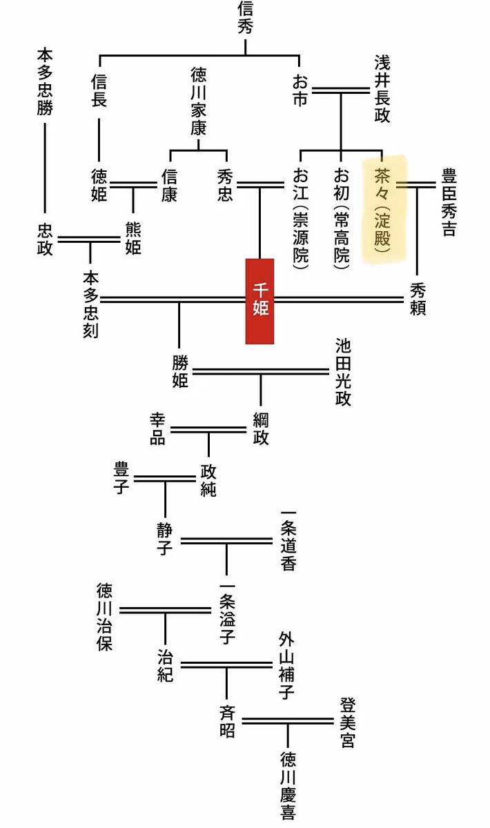 北川景子の家系図と実家の真相！父の三菱重工幹部説とDaigo一族