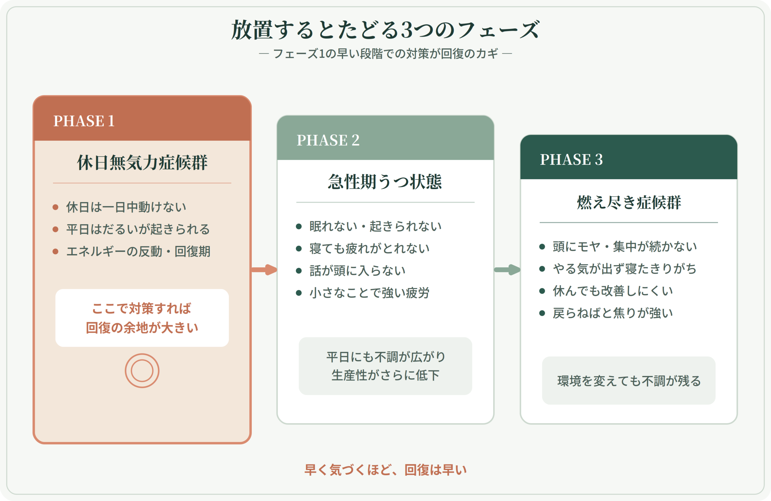 休みの日に動けない原因は心身のSos？隠れた病気と週末再起動の全真相