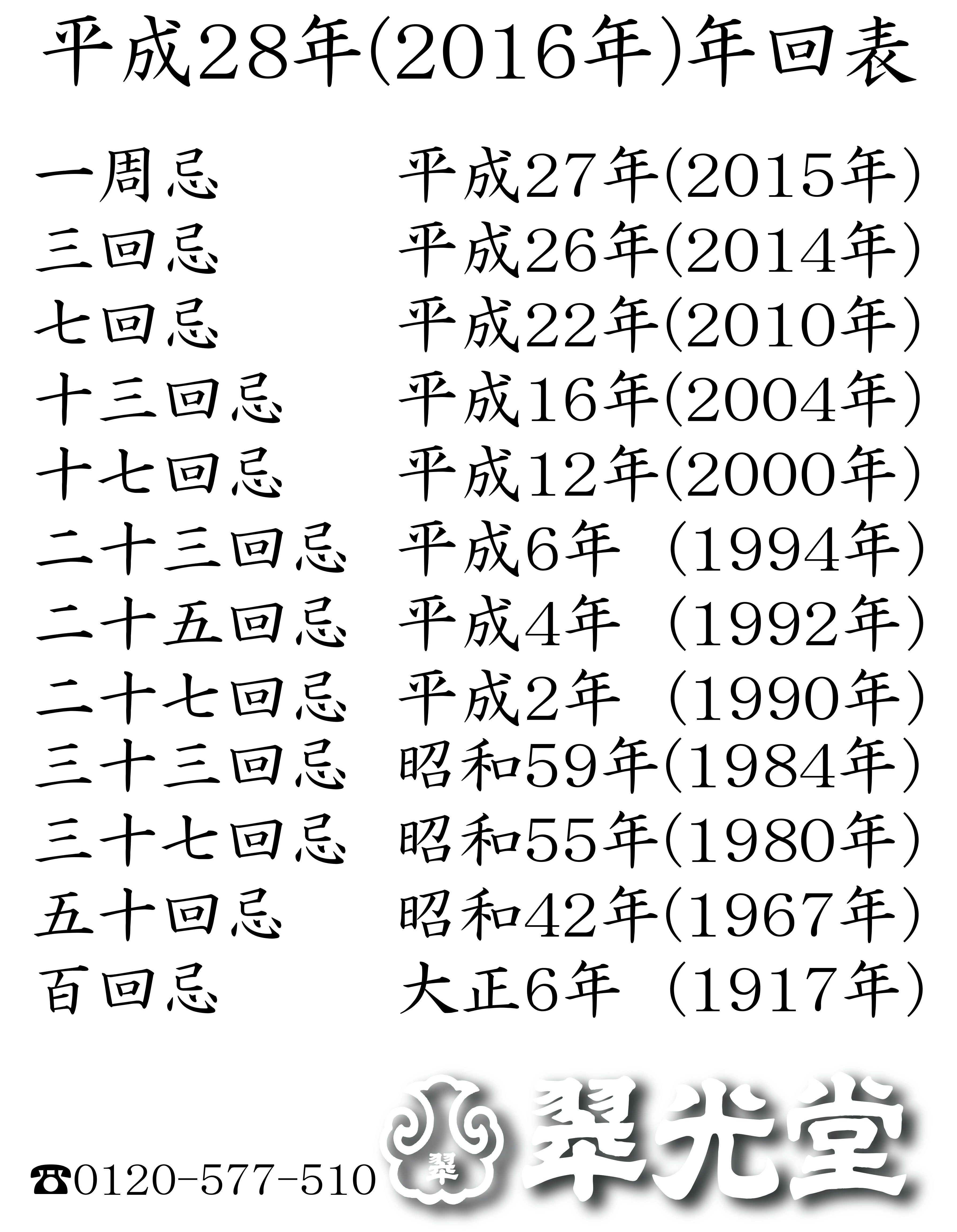 平成28年は西暦何年？2026年の年齢早見表や重大ニュースを徹底解説