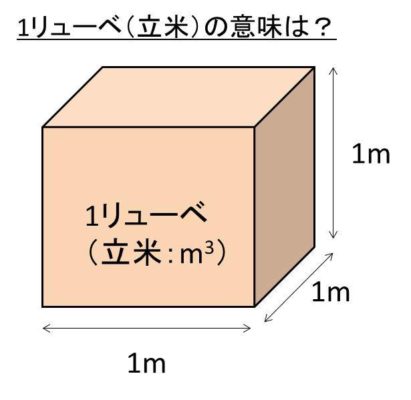 【プロフィール】 リューベ と は 人気理由と評判まとめ #936