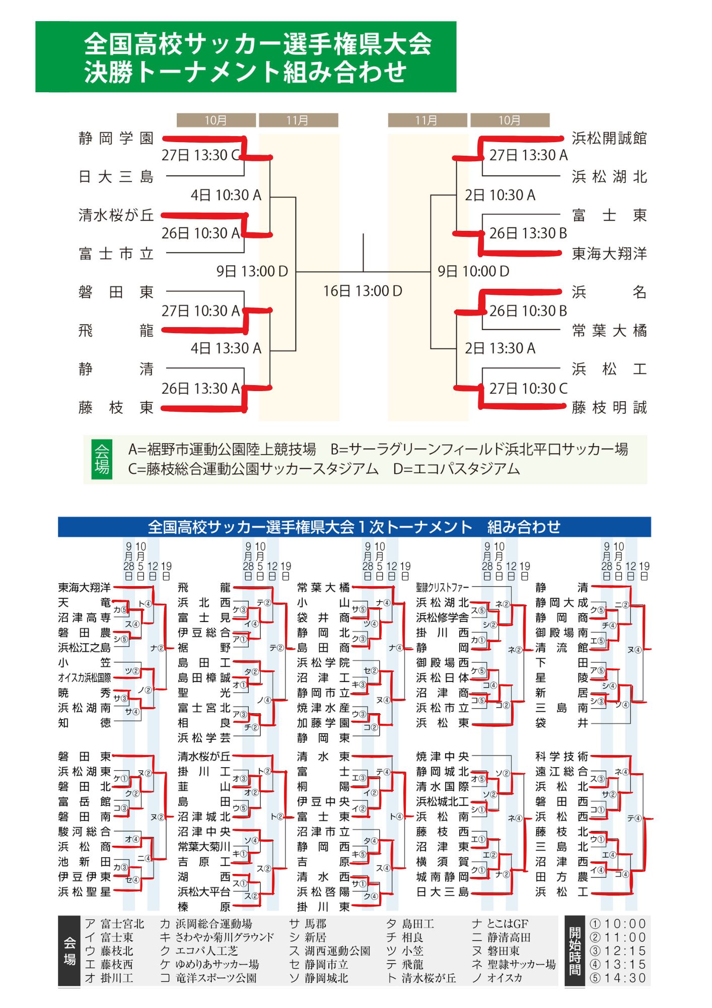 高校サッカー選手権静岡で波乱続出！名門校はなぜ崩れたのか