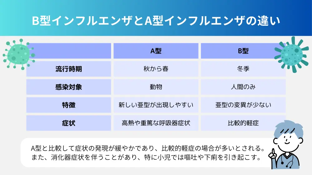 インフルＢ型の長引く下痢と吐き気！早期回復へ導く食事の全知識