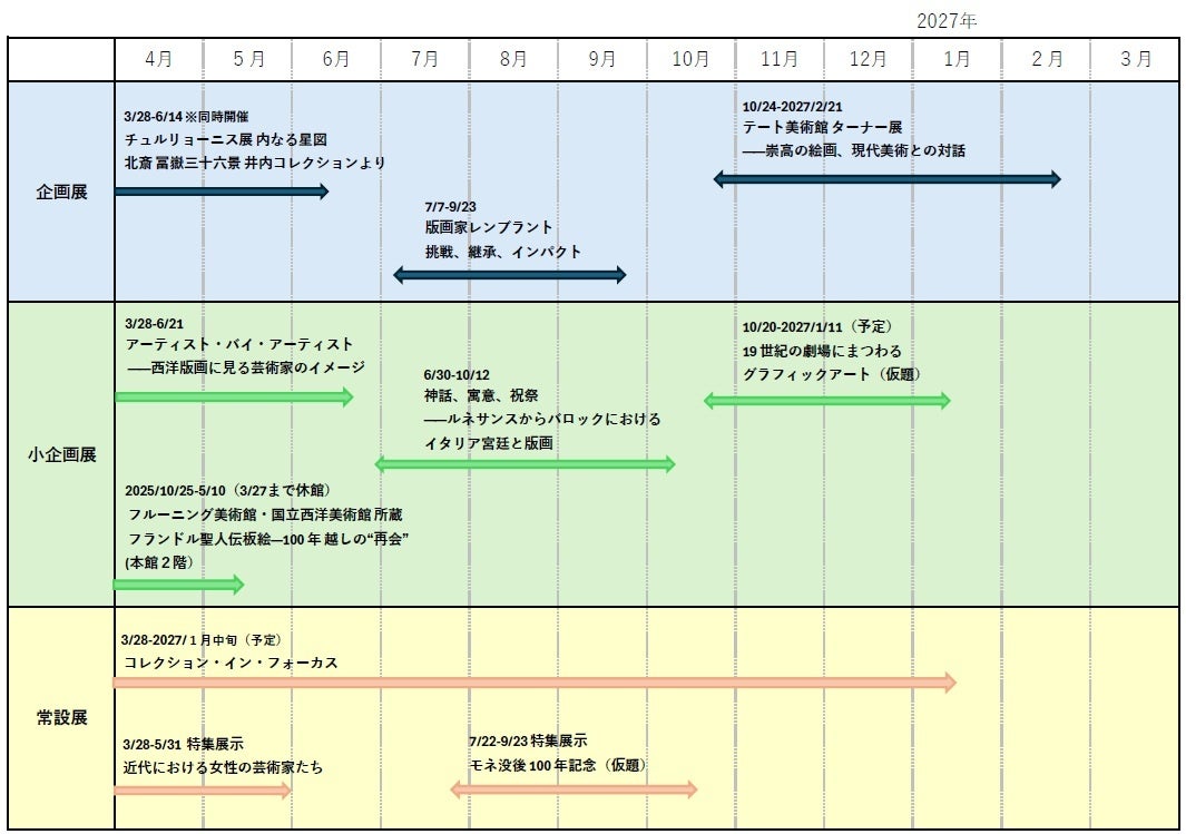 【2026最新】上野の美術館スケジュール完全網羅！混雑回避の裏ワザも徹底解説