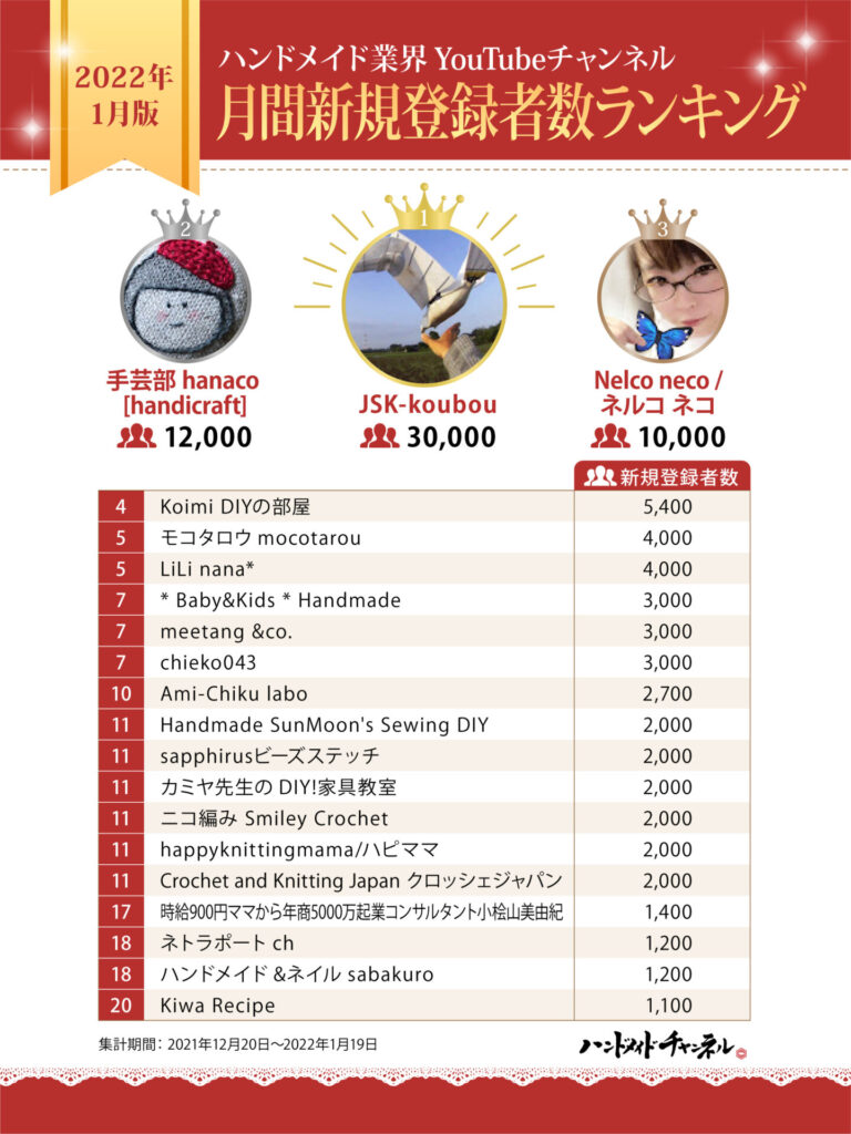 【2026年】日本のYoutube登録者数ランキング！逆転劇の真相