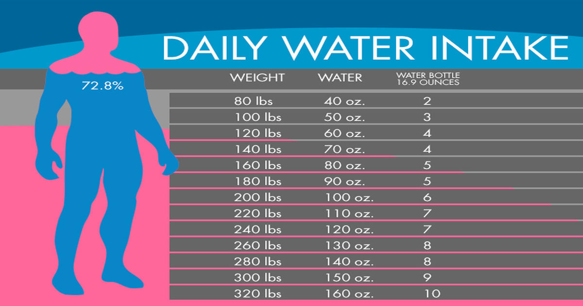 How Much Oz of Water Should You Drink a Day