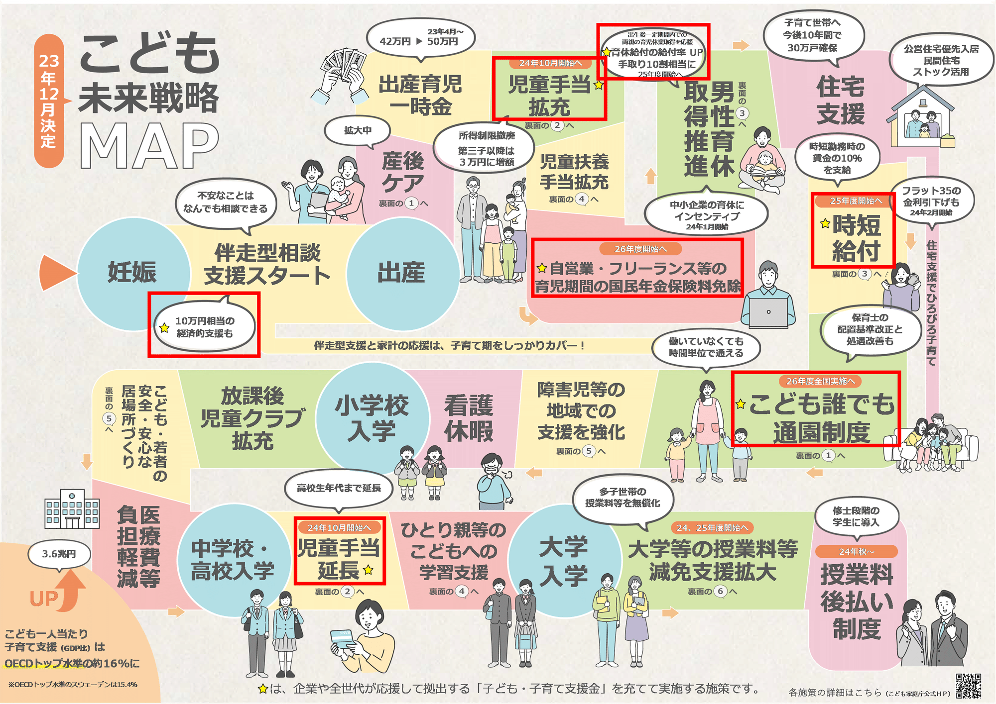 子育て支援金とは何か？2026年から徴収される負担額の真相を徹底解説
