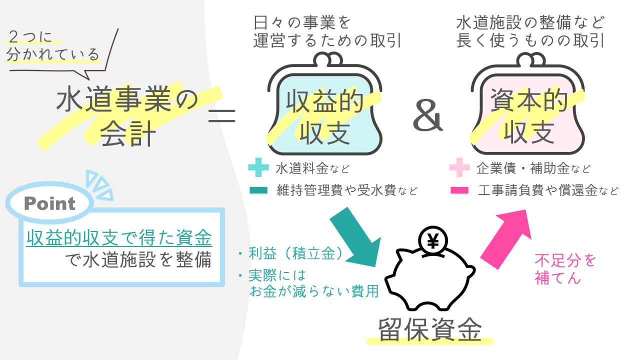 公営水道とは？私設水道・井戸水との違いや料金相場をプロが徹底解説