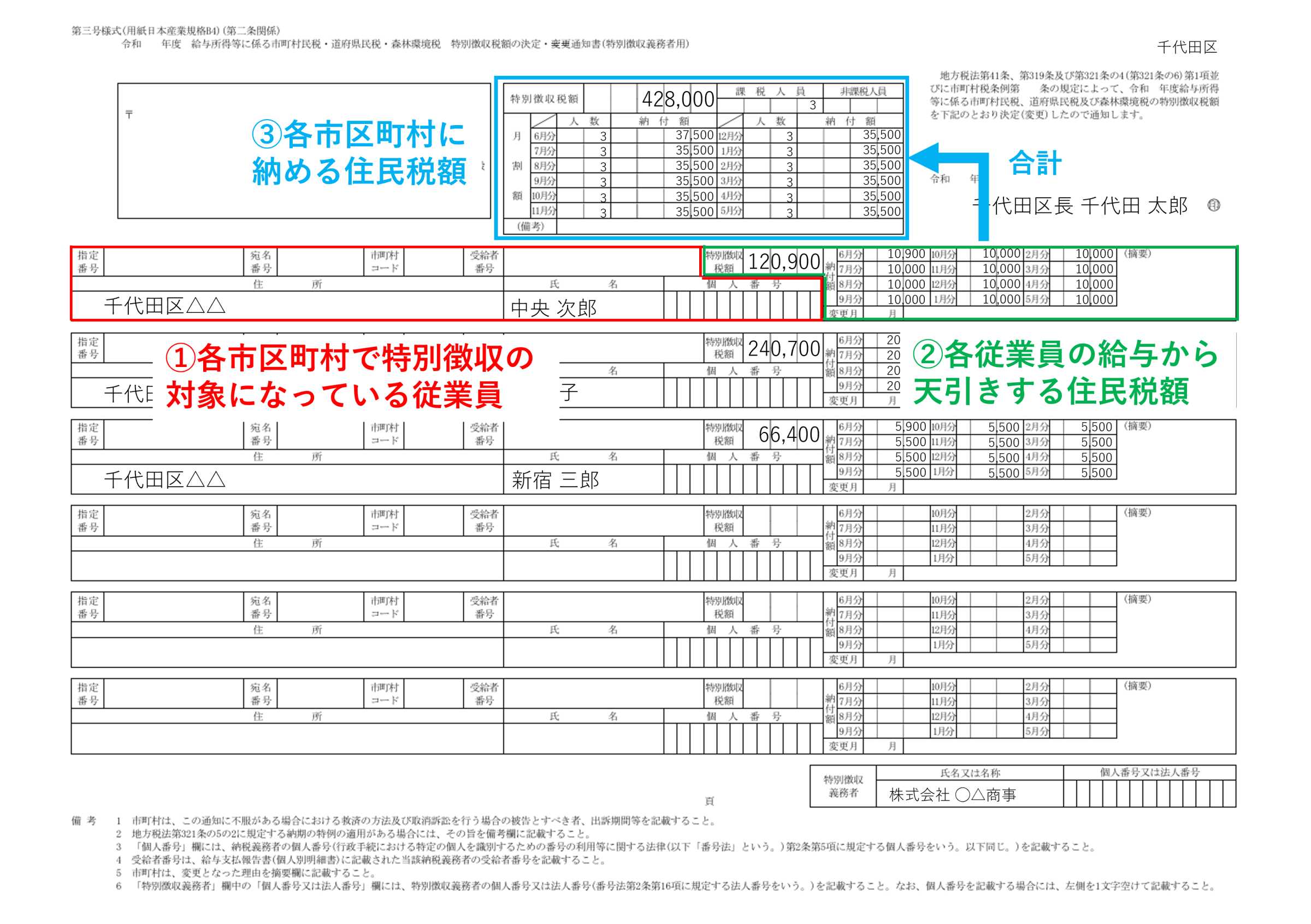 特別徴収税額通知書の見方と届く時期｜住民税の仕組みと副業の注意点