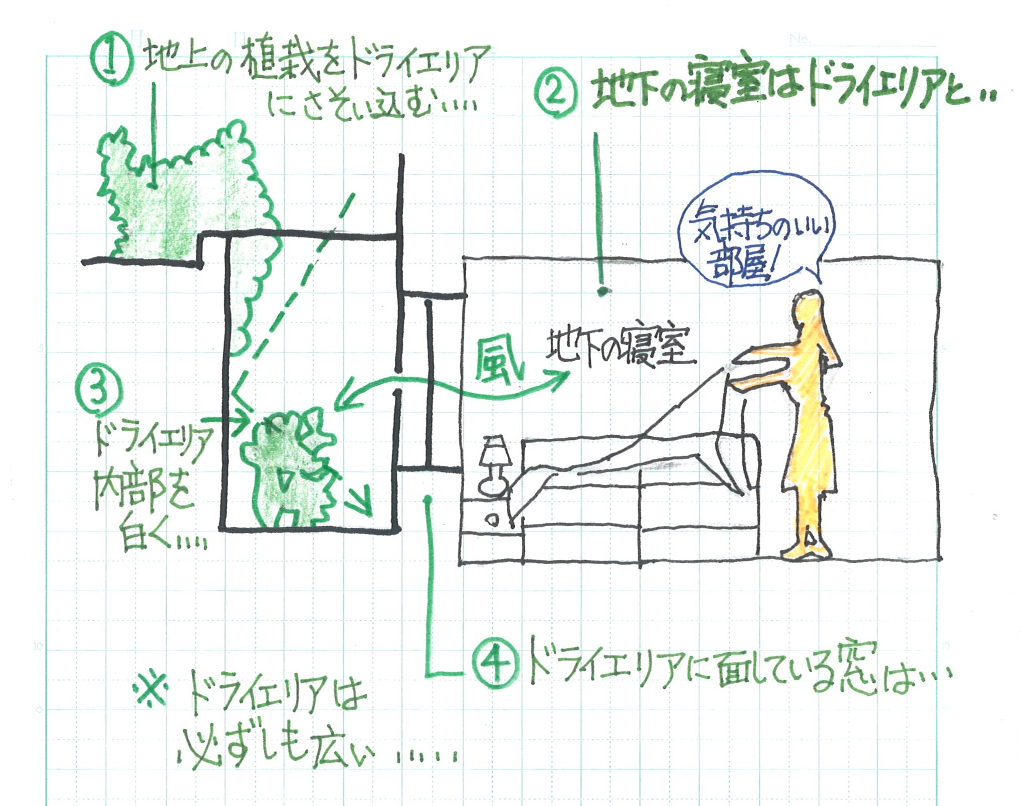 ドライエリアとは？地下室を居室化する構造と水害落とし穴の全真相