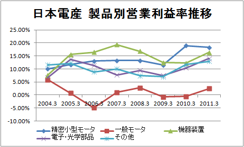 【必見】 日本 電 産 やばい 経歴＆学歴まとめ 2026 #689