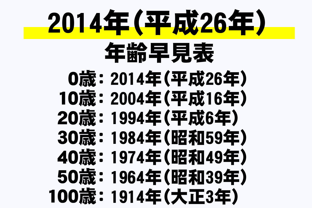 2014年は平成何年？平成26年の真相と計算式を徹底解説