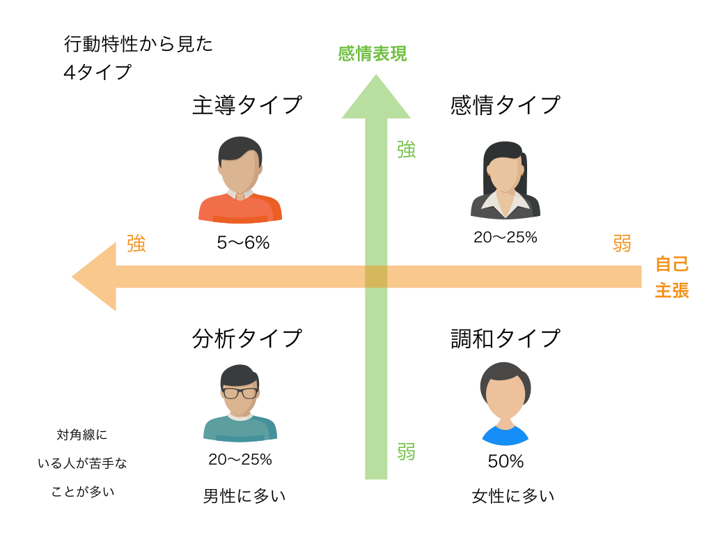 苦手な人の接し方完全ガイド！無理に付き合わず心を整える心理術