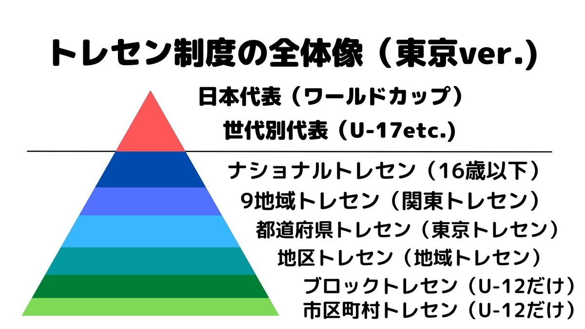 サッカーのトレセンとは？選考基準や仕組み・受かる子の特徴を徹底解明