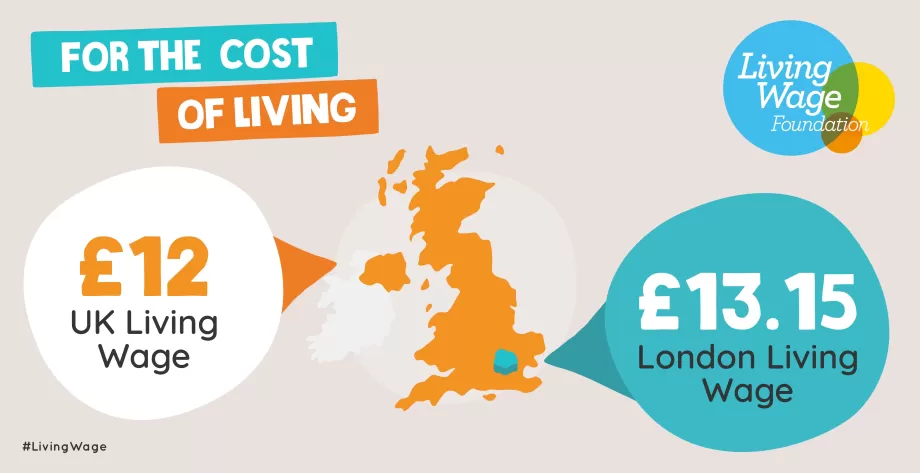 How Much Is London Living Wage