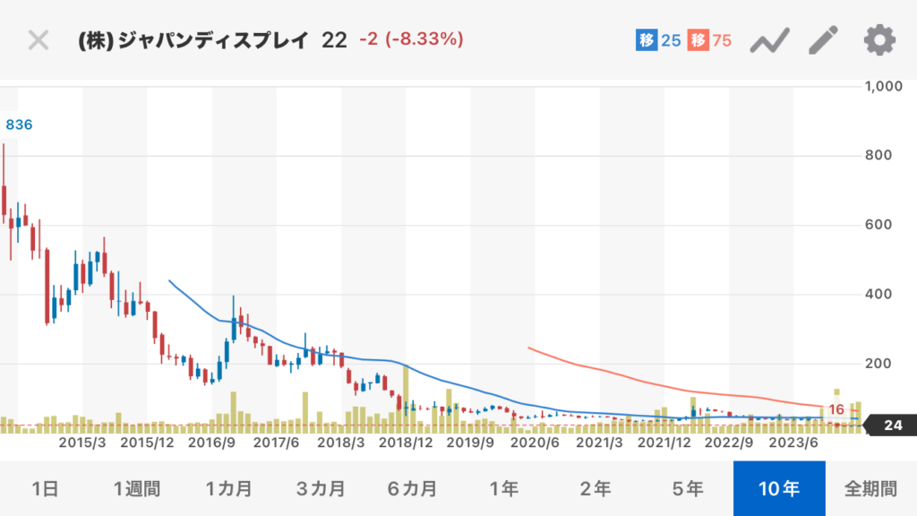 ジャパンディスプレイ株価が揺れる2026年：次世代Eleapの賭けと市場の冷徹な審判