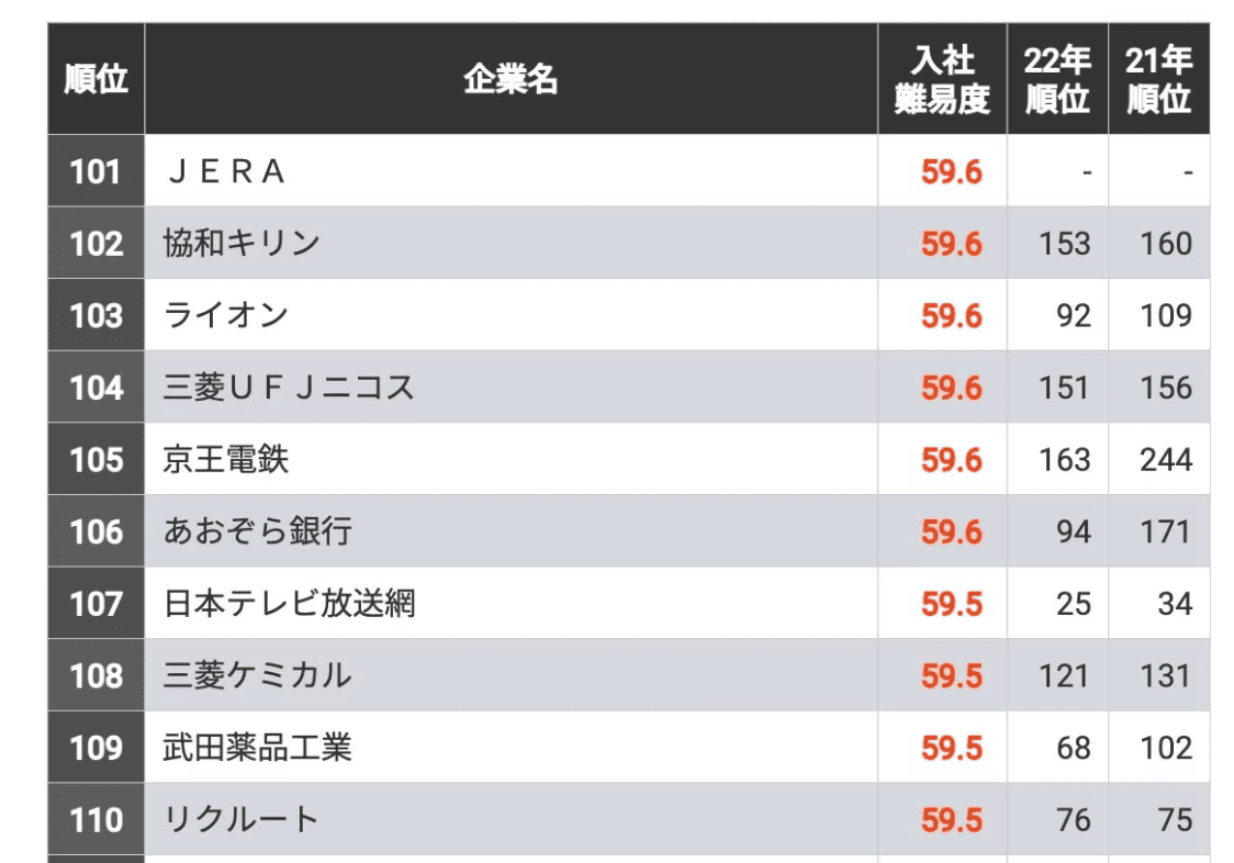 リクルート就職難易度の真相！倍率と学歴フィルターの壁を解剖