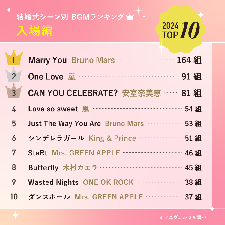 【衝撃】結婚式Bgmで会場ドン引き？披露宴を台無しにするNg曲の落とし穴
