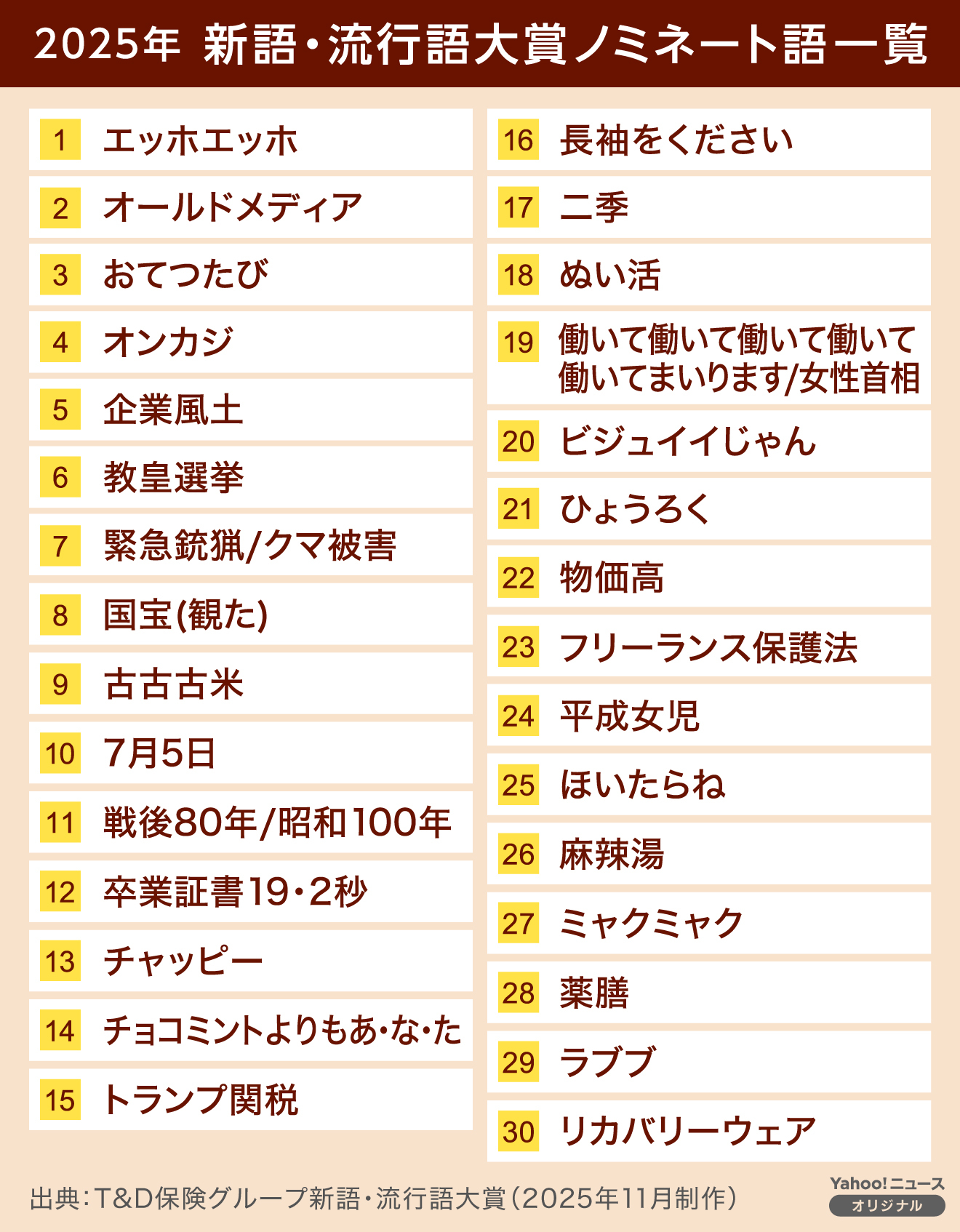 新語・流行語大賞の歴代一覧と選考基準の真相｜2026年最新解剖