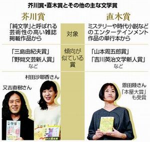 【必見】 芥川賞 と 直木賞 の 違い ファン必見の最新情報 #862