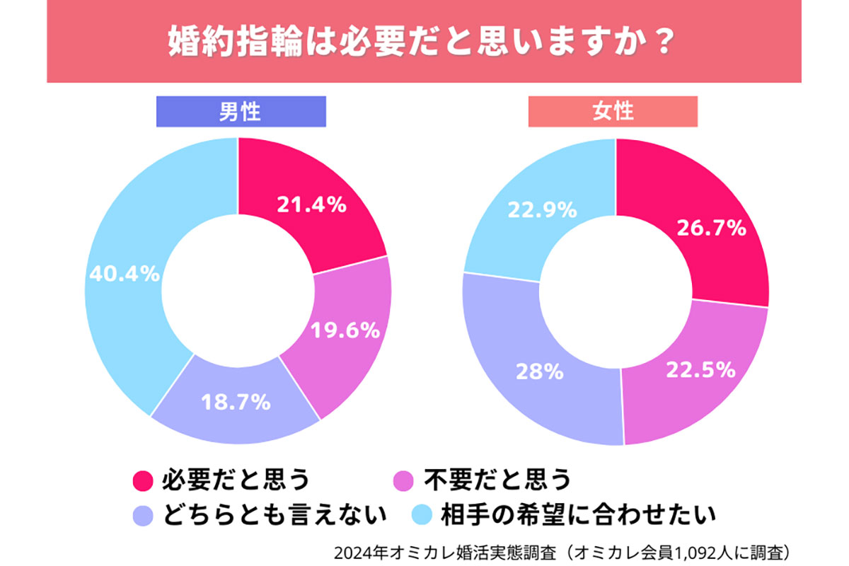 結婚指輪の割り勘に「悲しい」の声！男性心理の真相と後悔しない円満解決法