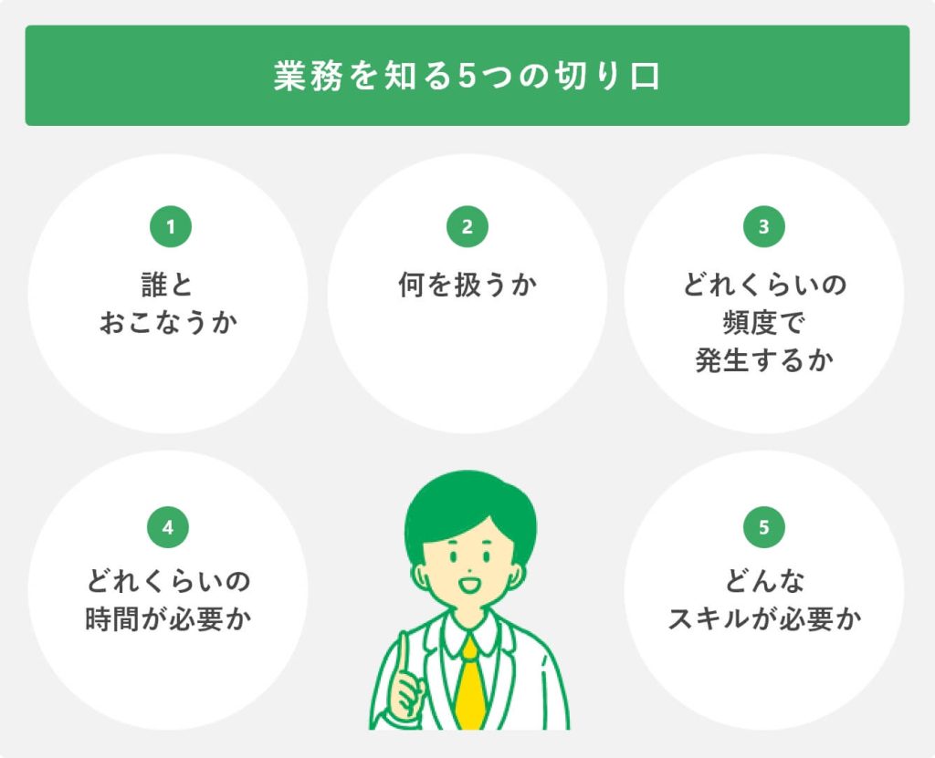 業務と仕事の違いとは？作業・職務の使い分けと履歴書の書き方まで徹底解説
