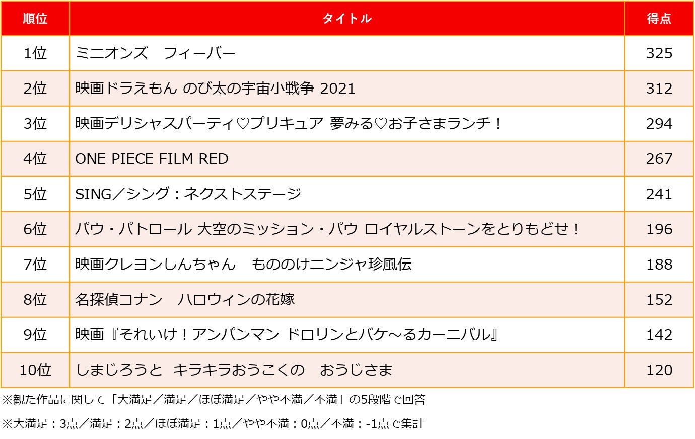 2026最新の上映中映画ランキング！興収と口コミが示す失敗しない名作