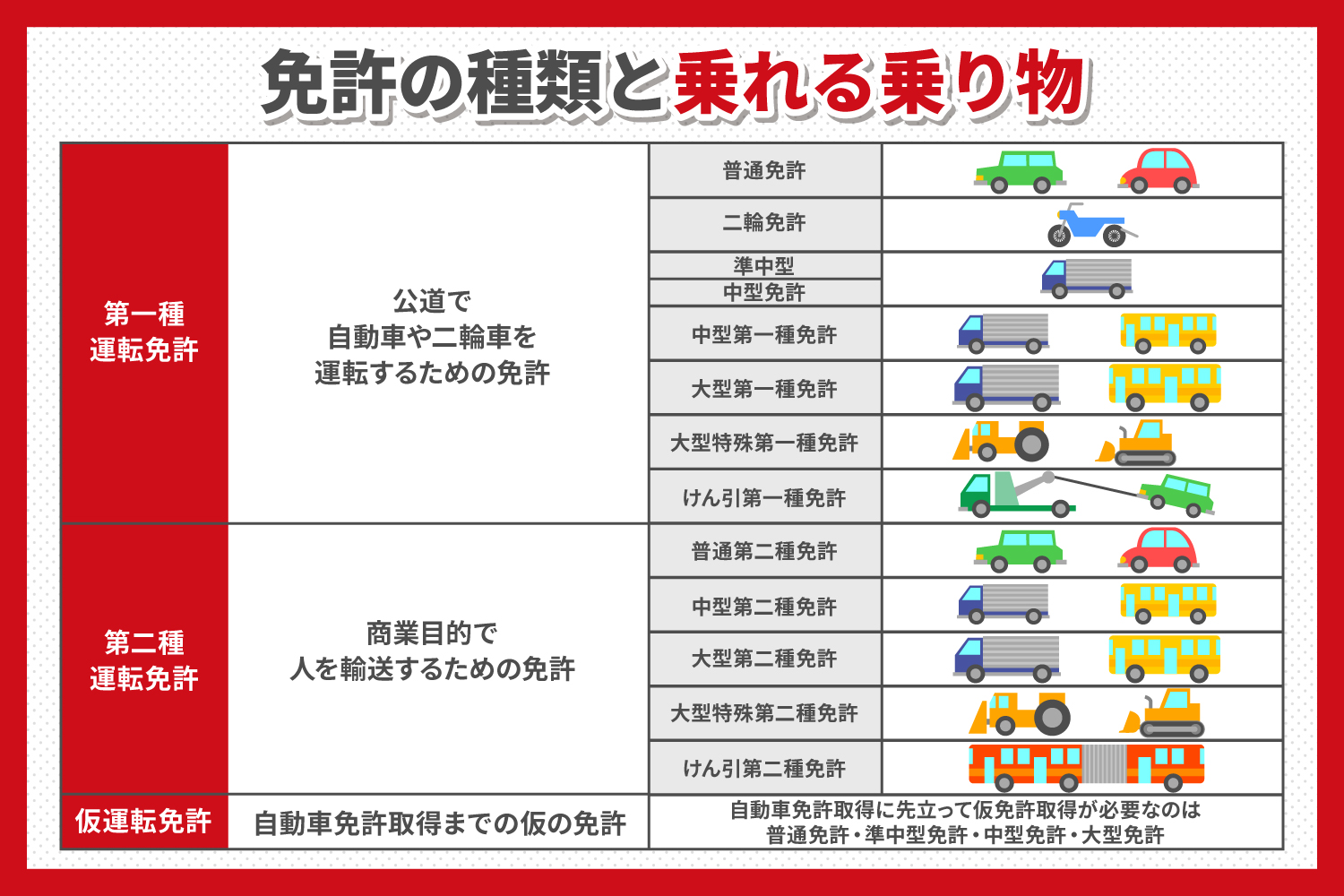 履歴書の落とし穴？「運転免許」の正式名称と2026年デジタル統合時代の正しい表記ガイド