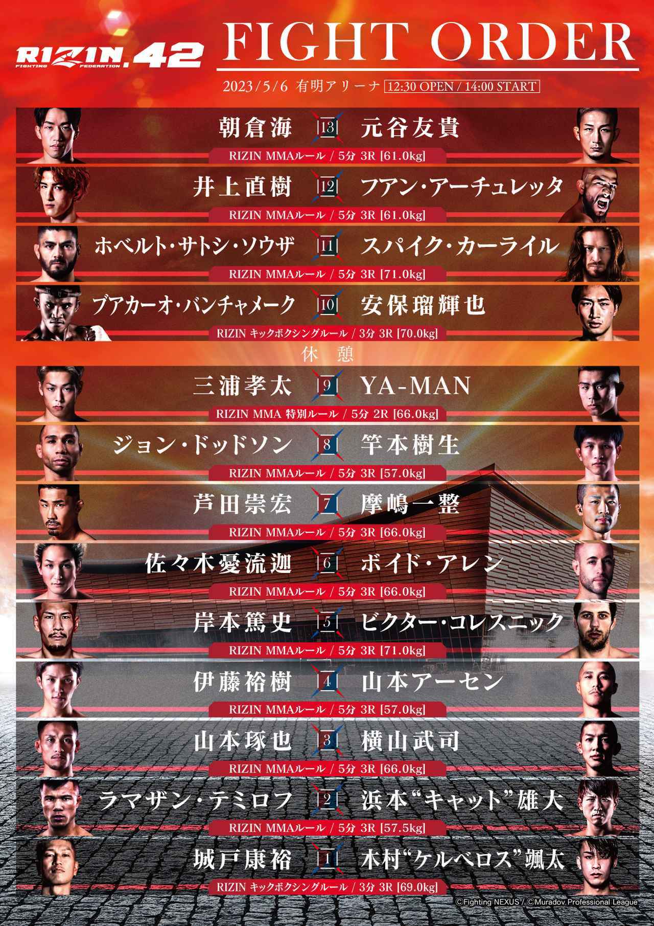 【最新速報】Rizin対戦カードと試合順！電撃参戦の真相と見どころを徹底解説