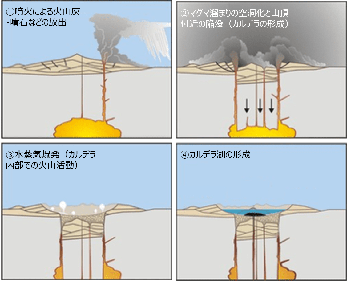 カルデラとは？普通の火口との違いや巨大陥没の仕組みを徹底解説