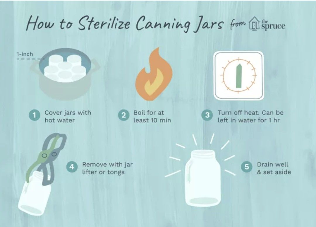 How Long to Sterilize Jars in Oven