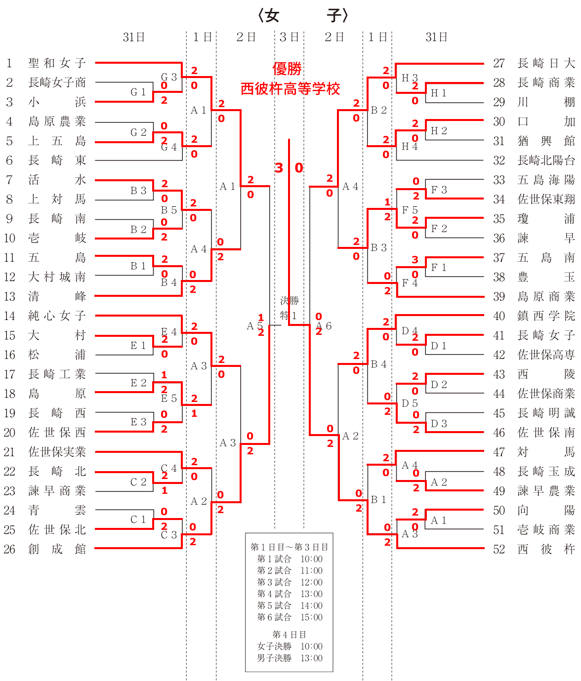 【2026】長崎県高総体バレー速報！決勝スコアとインターハイ切符の行方