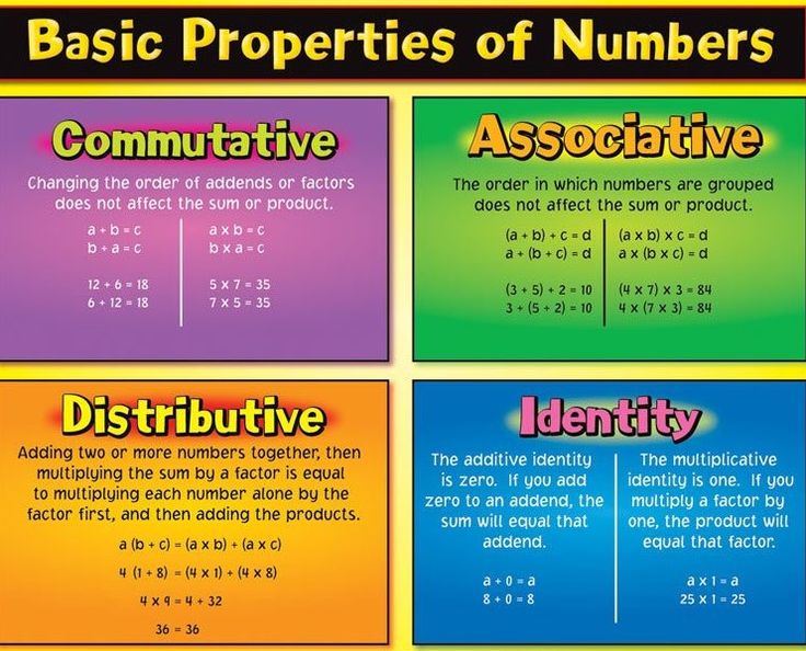 What Are the Different Properties in Math