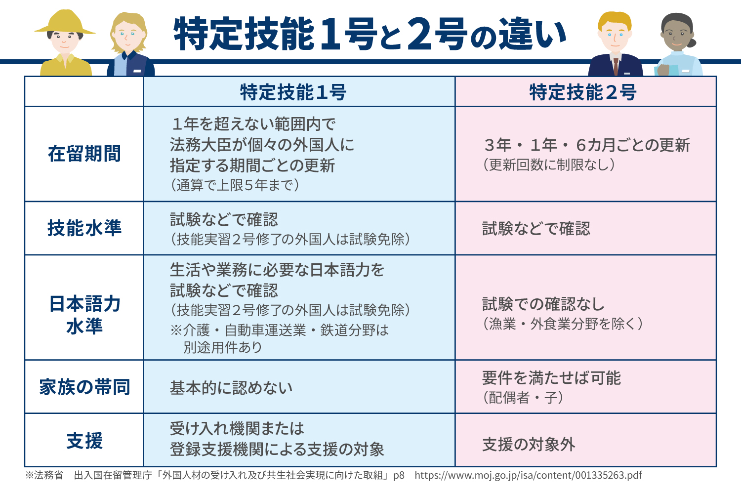 特定技能1号の全貌｜2号との違い・5年の壁と最新16分野を徹底解説