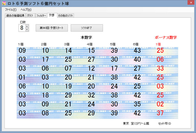 【速報】ロト6第2127回当選番号発表！億万長者を生んだ衝撃パターンとは？