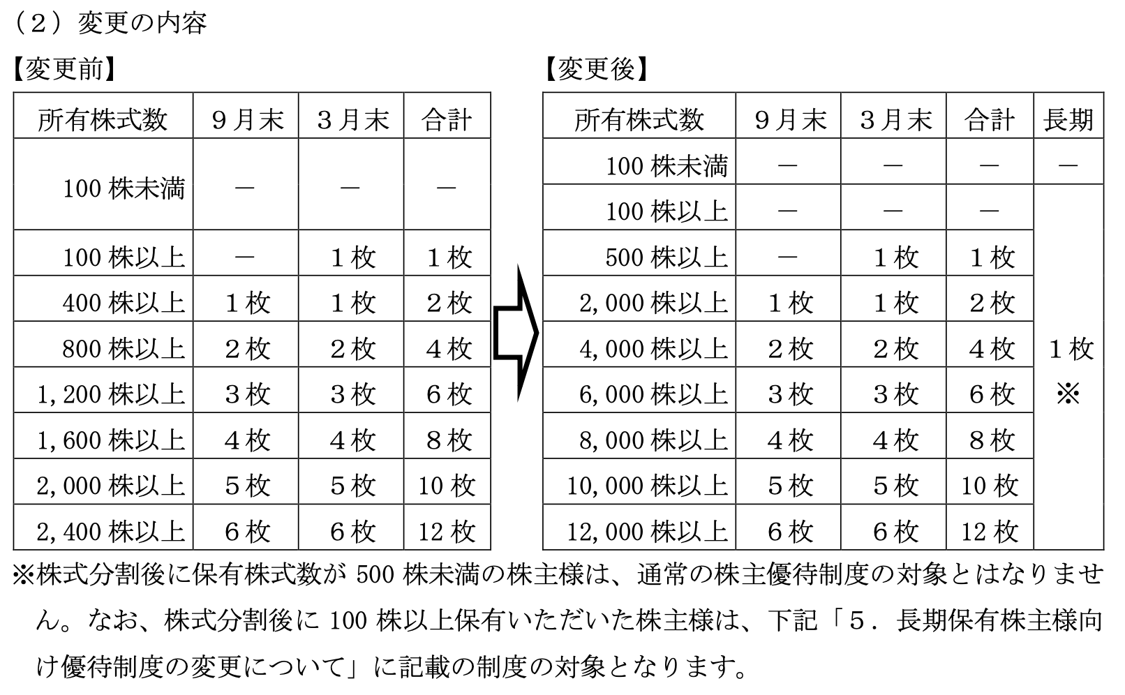 オリエンタルランド株式分割の真相と株価の現在地｜優待・配当の落とし穴