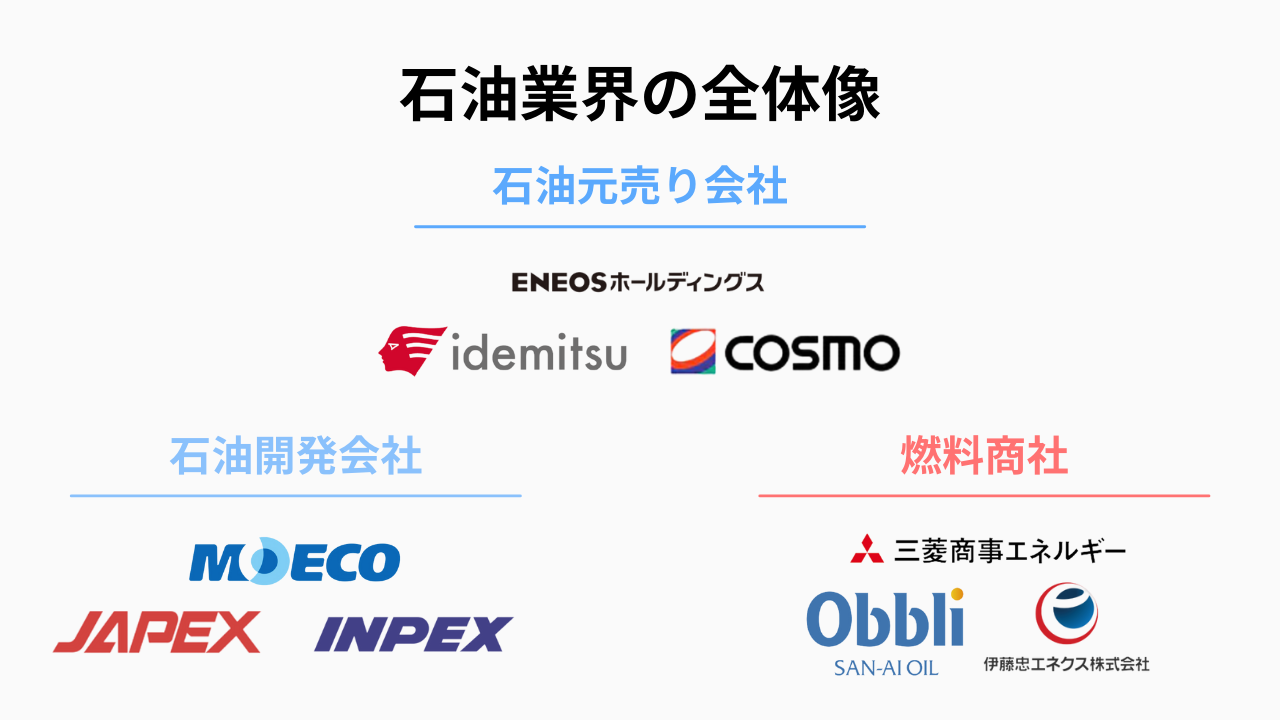 石油元売りの勢力図と年収・シェア比較！大手3社と再編の真相