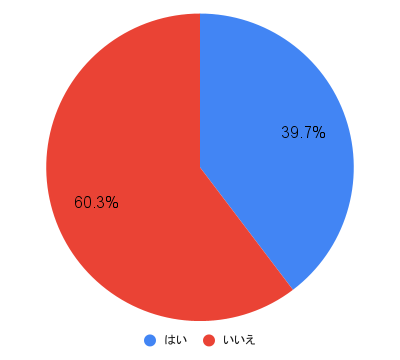 【最新】 嫌 われ てる 国 ランキング 最新出演情報まとめ #809