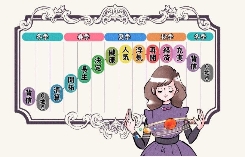 日刊スポーツ占いで掴む幸運！最新運勢ランキングと人気沸騰の真相