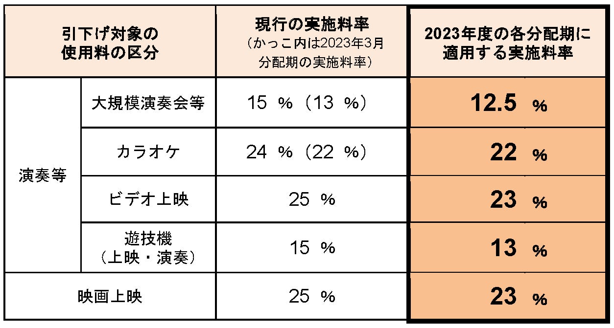 音楽著作権使用料の相場と計算の罠｜未払いの代償と2026年改定の全貌