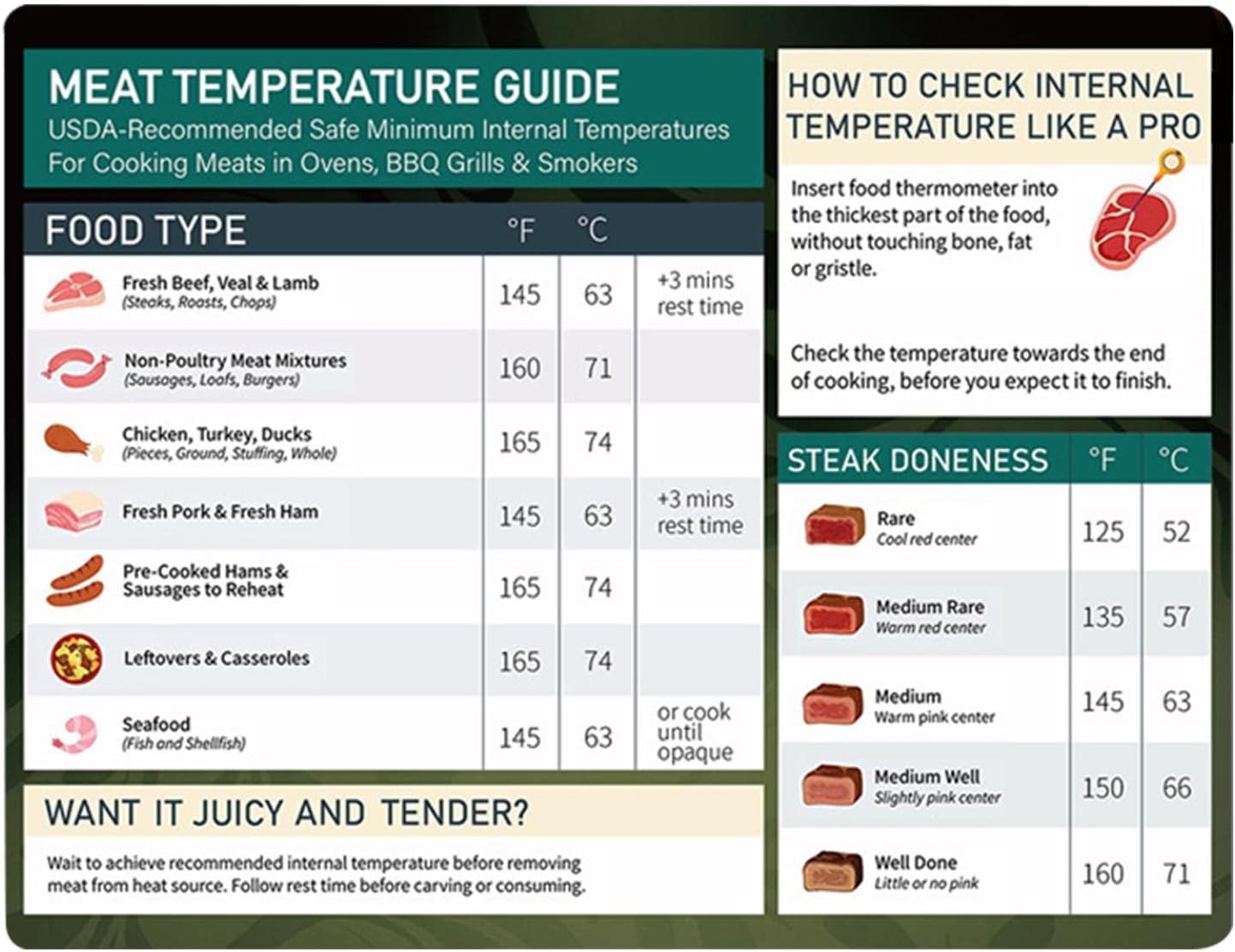 Temp to Cook Sausage on Grill