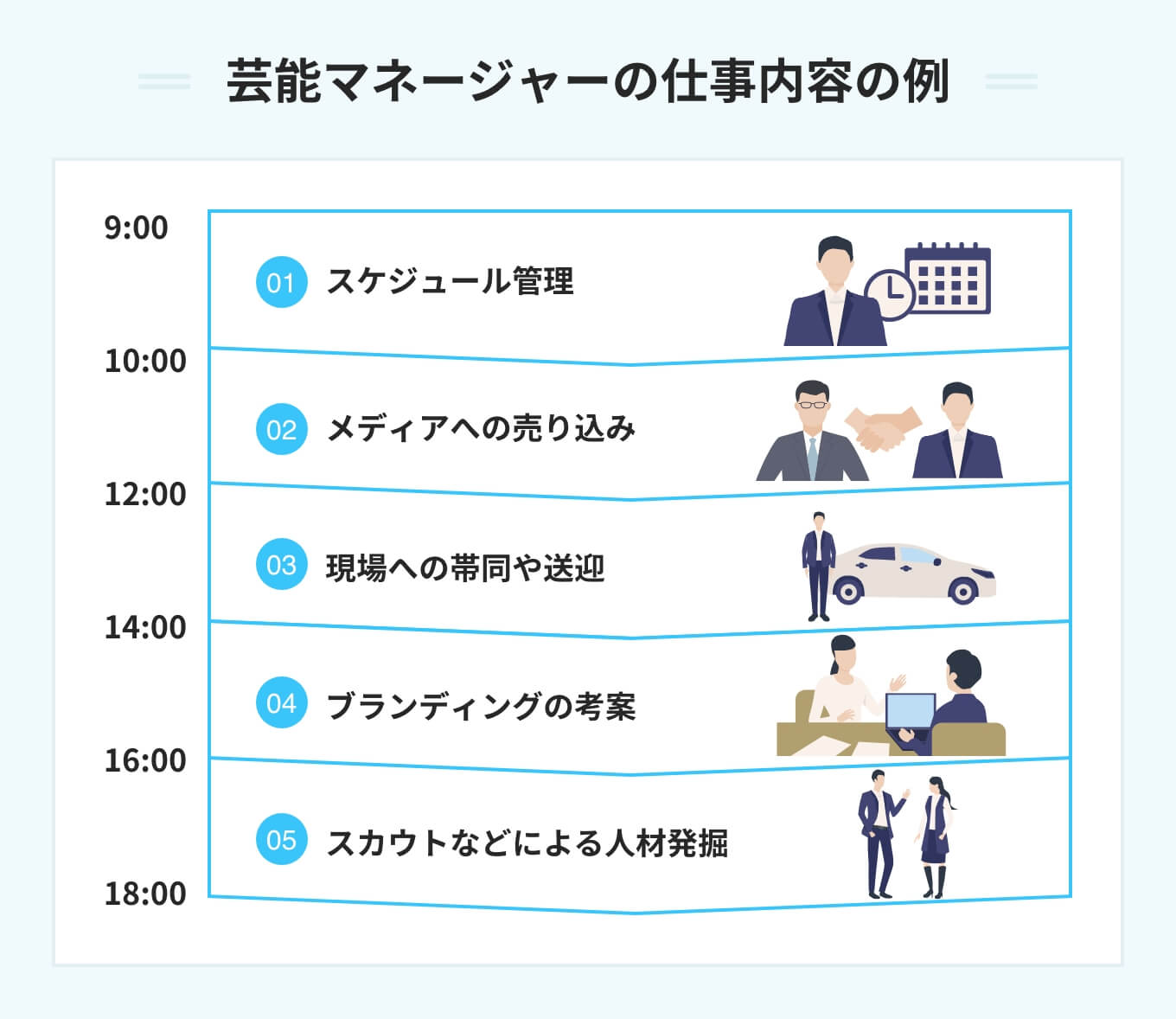 芸能マネージャー転職は本当に激務？未経験採用のリアルと過酷な現場の真相