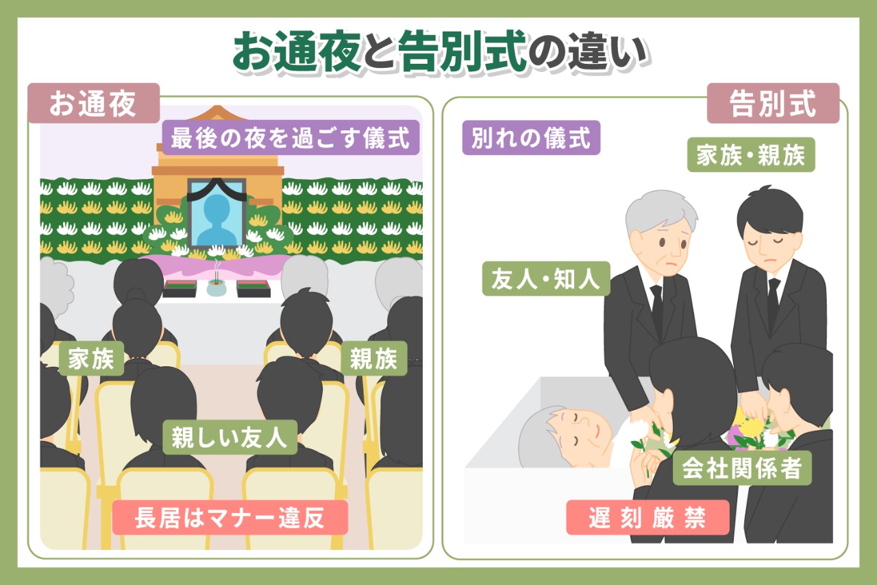 お通夜と告別式の違いとは？参列基準や香典マナー・日程の流れ解説
